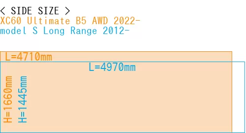 #XC60 Ultimate B5 AWD 2022- + model S Long Range 2012-